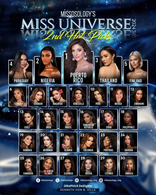 Miss Universe 2024