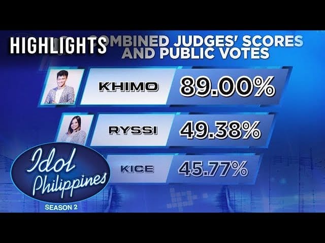 IDOL PHILIPPINES SEASON 2 2022