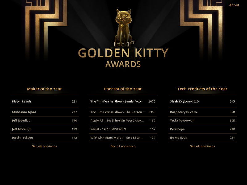 🌟 Top Winners of the 2024 Product Hunt Golden Kitty Awards
