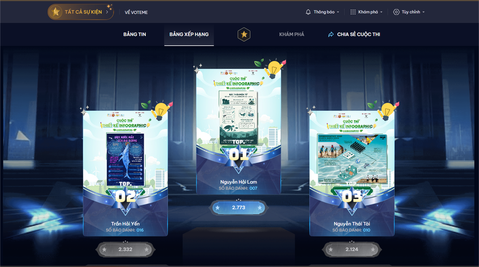 KẾT QUẢ CUỘC THI THIẾT KẾ INFORGRAPHIC "GREENGRAPHIC 2025"